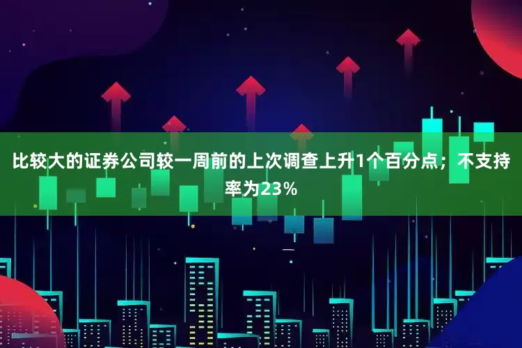 比较大的证券公司较一周前的上次调查上升1个百分点；不支持率为23%
